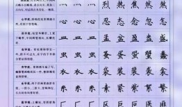 硬笔书法字体入门教程