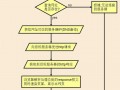 爬虫技术新手入门教程