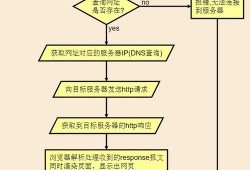 爬虫技术新手入门教程