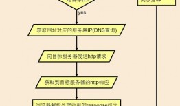 爬虫技术新手入门教程