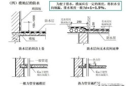 梁加腋建模入门教程