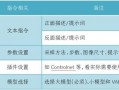 新手快递站入门教程