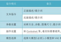 新手快递站入门教程