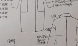 衣服怎么画简单入门教程