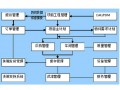 苏州浪潮erp系统入门教程