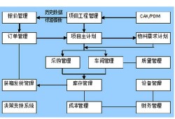 苏州浪潮erp系统入门教程