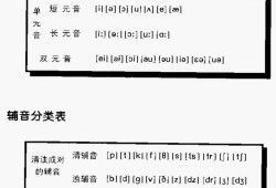 剑桥英语音标入门教程