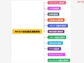 处理器入门教程图解
