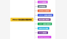 处理器入门教程图解