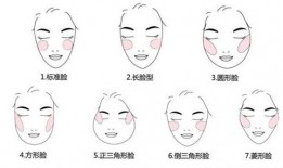 新手化妆入门教程混干