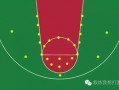 老年人学篮球入门教程