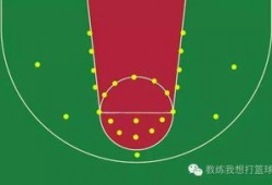 老年人学篮球入门教程