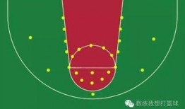 老年人学篮球入门教程