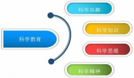 细菌培养入门教程视频讲解