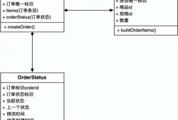 仿真微模型制作入门教程