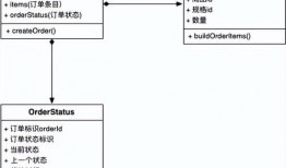 仿真微模型制作入门教程
