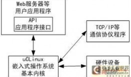 监控系统设计入门教程