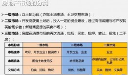 房地产新人入门教程