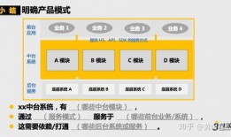 脸书跨境贸易入门教程