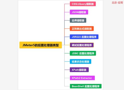 处理器入门教程图解