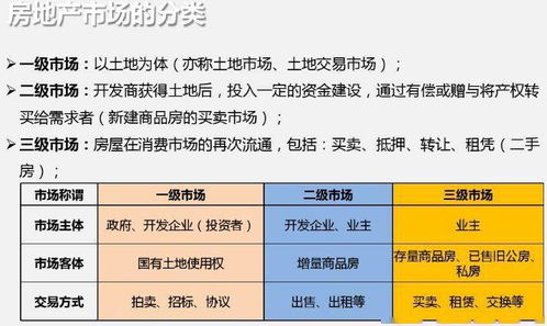 房地产新人入门教程