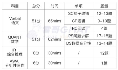 gmat模拟器入门教程