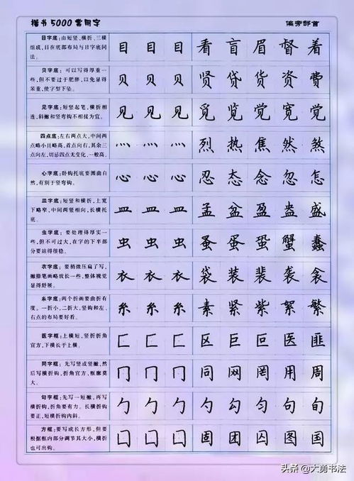 硬笔书法字体入门教程