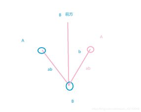 二维数学入门教程