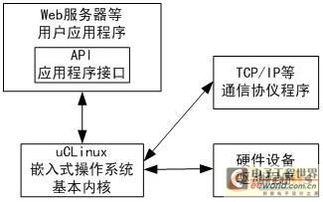 监控系统设计入门教程