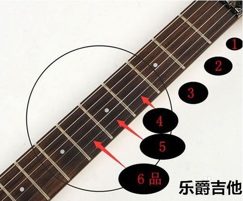 吉他新手入门教程彩虹
