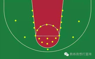 老年人学篮球入门教程